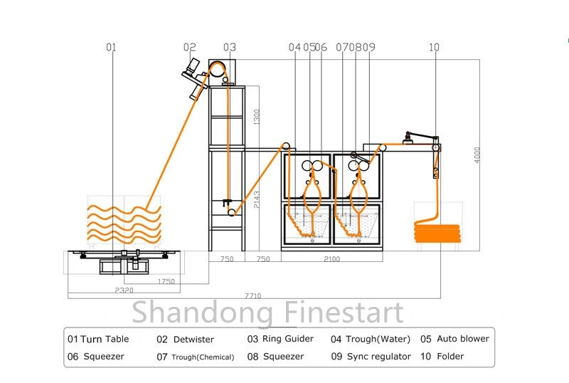 Textile Balloon Padder and Detwister